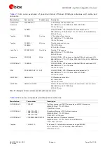 Предварительный просмотр 55 страницы u-blox LEXI-R422 System Integration Manual