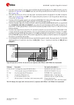 Предварительный просмотр 68 страницы u-blox LEXI-R422 System Integration Manual