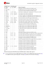 Предварительный просмотр 103 страницы u-blox LEXI-R422 System Integration Manual