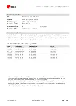 Preview for 2 page of u-blox LISA-C2 Series System Integration Manual