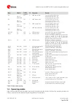 Preview for 10 page of u-blox LISA-C2 Series System Integration Manual