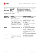 Preview for 11 page of u-blox LISA-C2 Series System Integration Manual