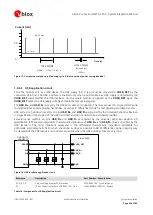 Preview for 33 page of u-blox LISA-C2 Series System Integration Manual