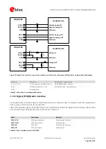 Preview for 43 page of u-blox LISA-C2 Series System Integration Manual