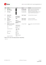 Preview for 56 page of u-blox LISA-C2 Series System Integration Manual