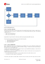 Preview for 76 page of u-blox LISA-C2 Series System Integration Manual