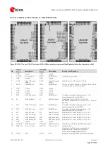 Preview for 97 page of u-blox LISA-C2 Series System Integration Manual