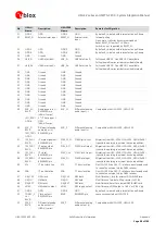 Preview for 98 page of u-blox LISA-C2 Series System Integration Manual