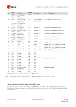 Preview for 99 page of u-blox LISA-C2 Series System Integration Manual