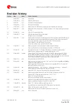 Preview for 102 page of u-blox LISA-C2 Series System Integration Manual