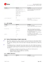 Preview for 6 page of u-blox LISA-C200 Application Note