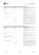 Preview for 15 page of u-blox LISA-C200 Application Note