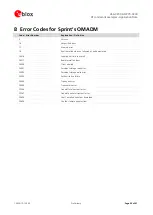 Preview for 39 page of u-blox LISA-C200 Application Note