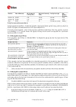 Preview for 12 page of u-blox M9 Integration Manual