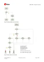 Preview for 14 page of u-blox M9 Integration Manual