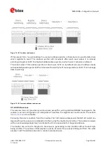 Preview for 28 page of u-blox M9 Integration Manual