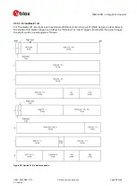 Preview for 66 page of u-blox M9 Integration Manual