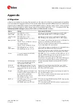 Preview for 90 page of u-blox M9 Integration Manual