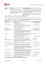 Preview for 91 page of u-blox M9 Integration Manual