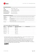 Preview for 2 page of u-blox MAX-7 Series Hardware Integration Manual