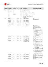 Предварительный просмотр 9 страницы u-blox MIKROE-2471 Manual