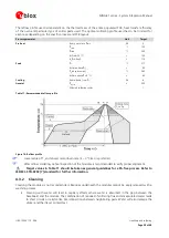 Предварительный просмотр 38 страницы u-blox MIKROE-2471 Manual