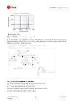 Preview for 28 page of u-blox NEO-D9C Integration Manual