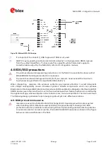 Preview for 31 page of u-blox NEO-D9C Integration Manual