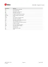 Preview for 50 page of u-blox NEO-D9C Integration Manual