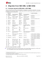 Preview for 16 page of u-blox NEO-M8L Hardware Integration Manual