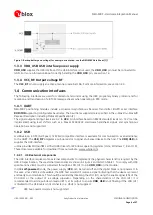 Preview for 6 page of u-blox NEO-M8P-2 Hardware Integration Manual