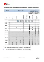 Preview for 25 page of u-blox NEO-M8P-2 Hardware Integration Manual