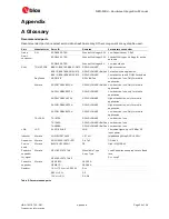 Предварительный просмотр 25 страницы u-blox NEO-M8U Hardware Integration Manual