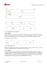 Предварительный просмотр 65 страницы u-blox NEO-M9N Integration Manual