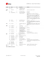 Предварительный просмотр 8 страницы u-blox ODIN-W260 System Integration Manual