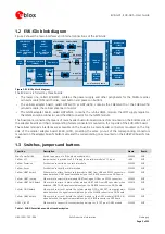 Preview for 5 page of u-blox SARA-G310 User Manual