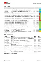 Preview for 7 page of u-blox SARA-N3 Series User Manual