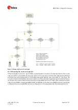 Предварительный просмотр 22 страницы u-blox ZED-F9H Integration Manual