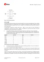 Предварительный просмотр 32 страницы u-blox ZED-F9H Integration Manual