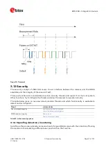 Предварительный просмотр 57 страницы u-blox ZED-F9H Integration Manual