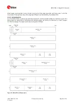 Предварительный просмотр 64 страницы u-blox ZED-F9H Integration Manual