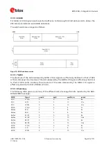 Предварительный просмотр 65 страницы u-blox ZED-F9H Integration Manual