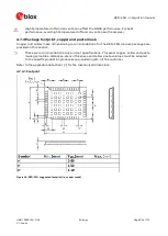 Предварительный просмотр 80 страницы u-blox ZED-F9H Integration Manual