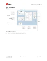 Preview for 8 page of u-blox ZED-F9T Integration Manual