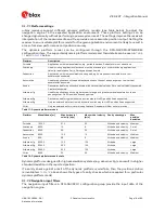 Preview for 16 page of u-blox ZED-F9T Integration Manual