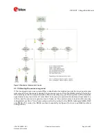 Preview for 19 page of u-blox ZED-F9T Integration Manual