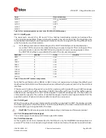 Preview for 29 page of u-blox ZED-F9T Integration Manual