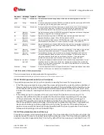 Preview for 36 page of u-blox ZED-F9T Integration Manual