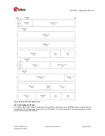 Preview for 52 page of u-blox ZED-F9T Integration Manual