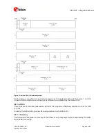 Preview for 53 page of u-blox ZED-F9T Integration Manual